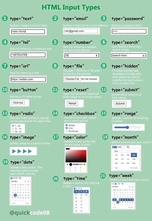 inputs