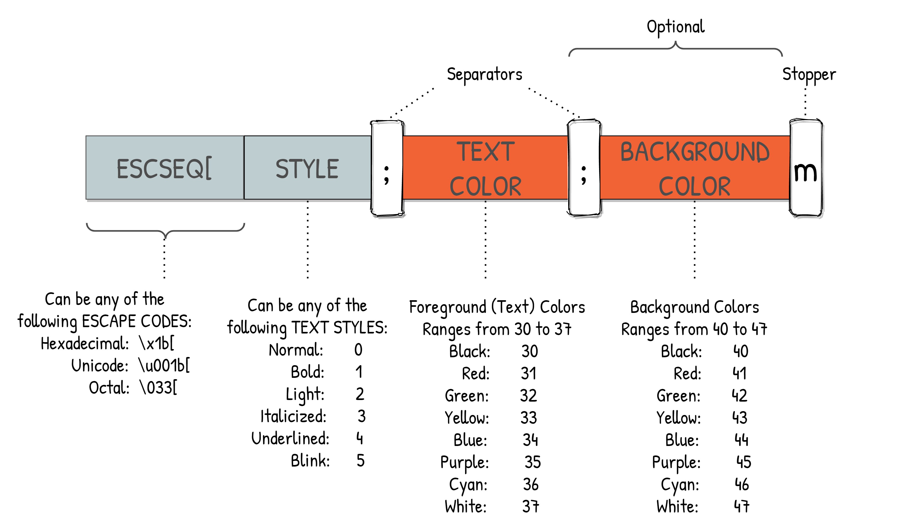 Bash colors