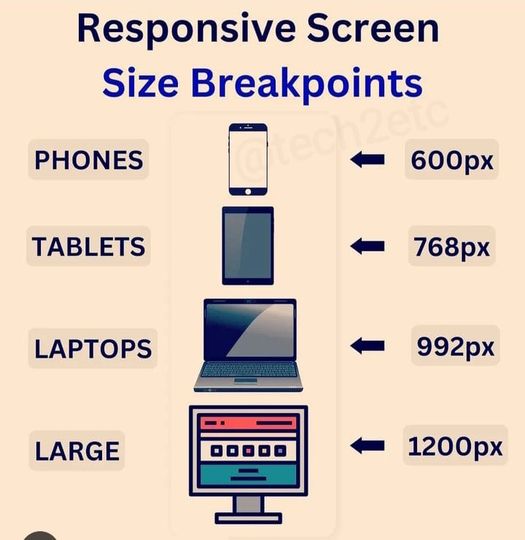 Breakpoints